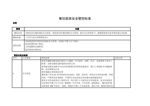 餐饮厨房消防安全管控标准