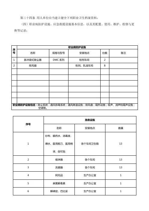 4职业病防护设施、应急救援设施基本信息