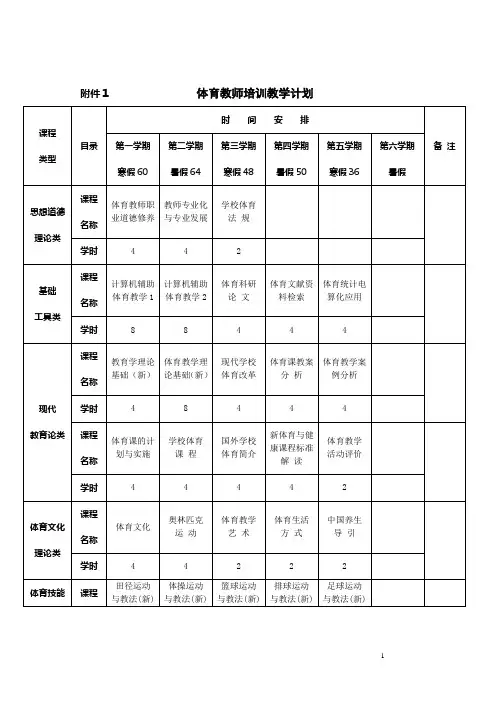 体育教师培训教学计划