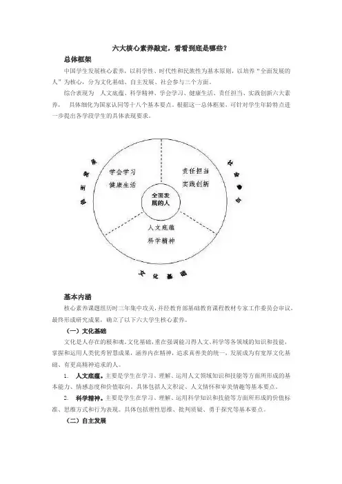 中国学生发展六大核心素养