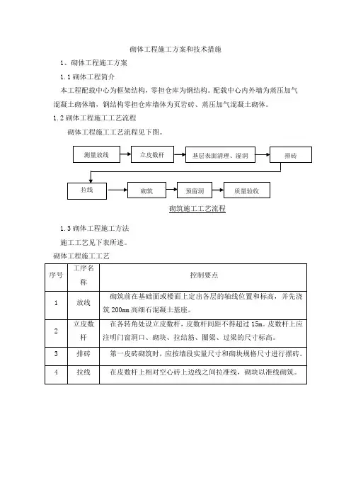 砌体工程施工方案和技术措施