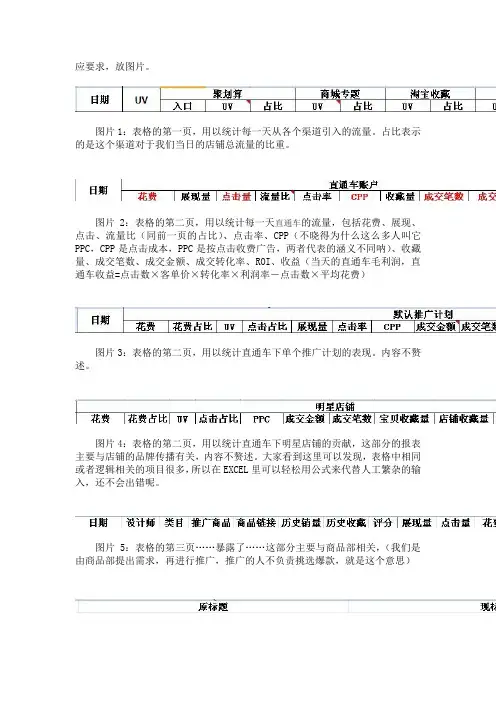 直通车推广人员考核要素
