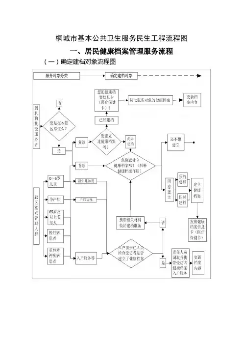 桐城基本公共卫生服务民生工程流程图