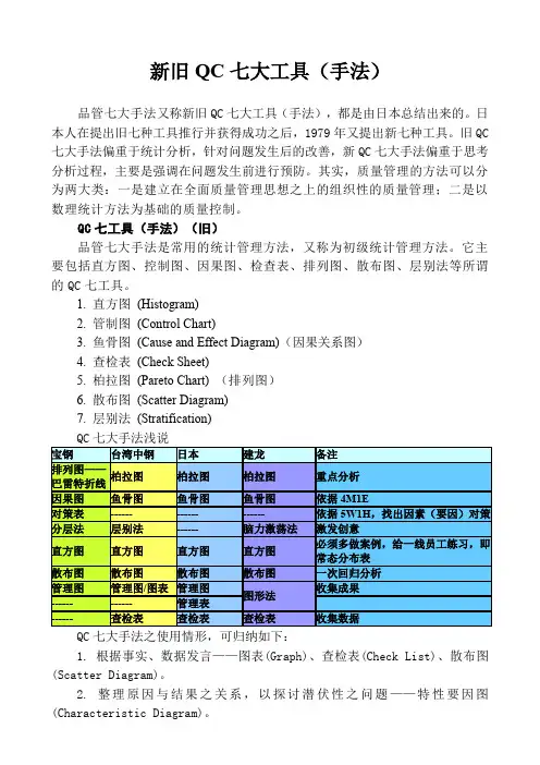 新旧QC七大工具(手法)