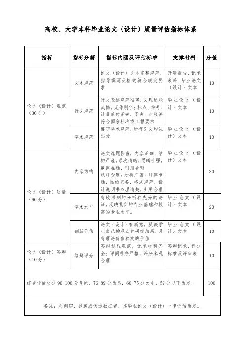 高校、大学本科毕业论文(设计)质量评估指标体系