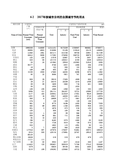 2017年城市建设统计年鉴