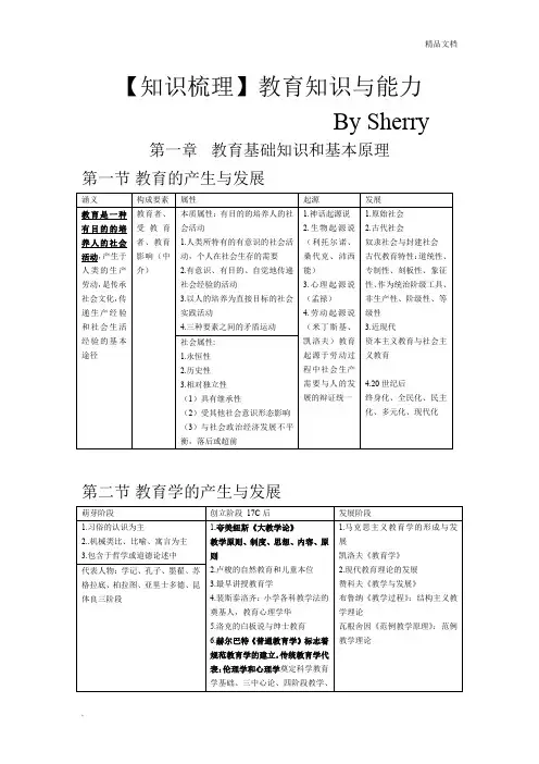 教师资格证考试 教育学  教育知识与能力 框架整理