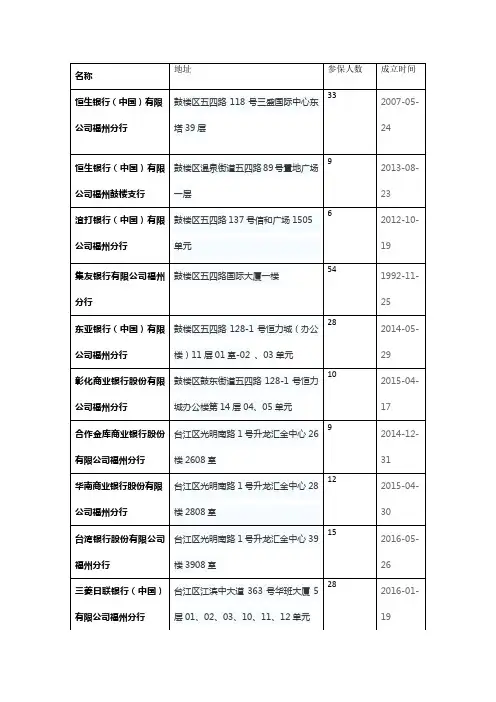 福州市外资银行名单(截止2020年2月)