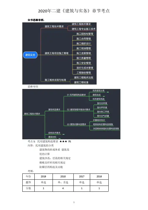 2020年二建《建筑与实务》章节考点-02-2A310000 (1)民用建筑构造要求1