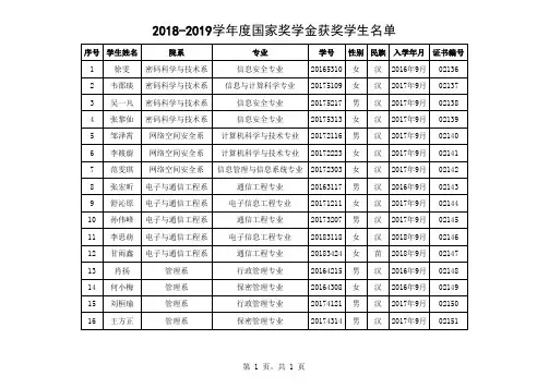 022-北京电子科技学院2018—2019学年度本专科生国家奖学金获奖者名单