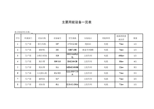 主要用能设备一览表