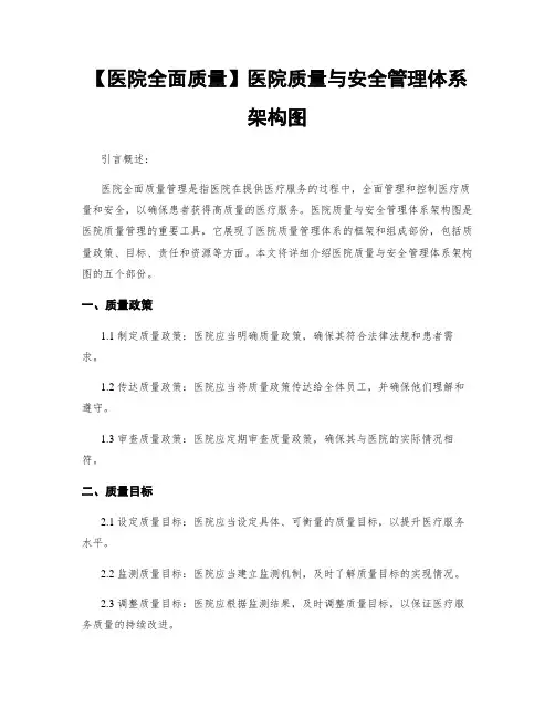 【医院全面质量】医院质量与安全管理体系架构图