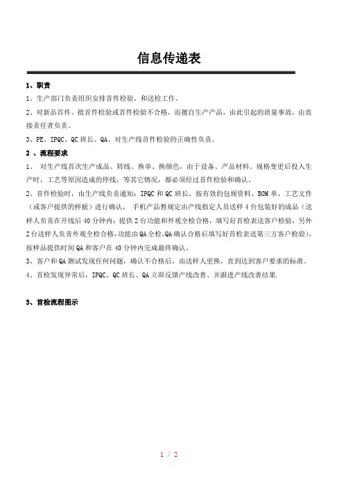 车间首件检验流程图