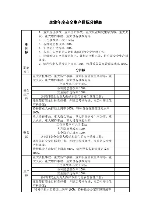 企业年度安全生产目标分解表范本
