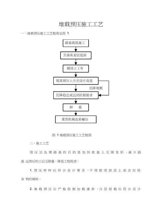 (完整版)堆载预压施工工艺