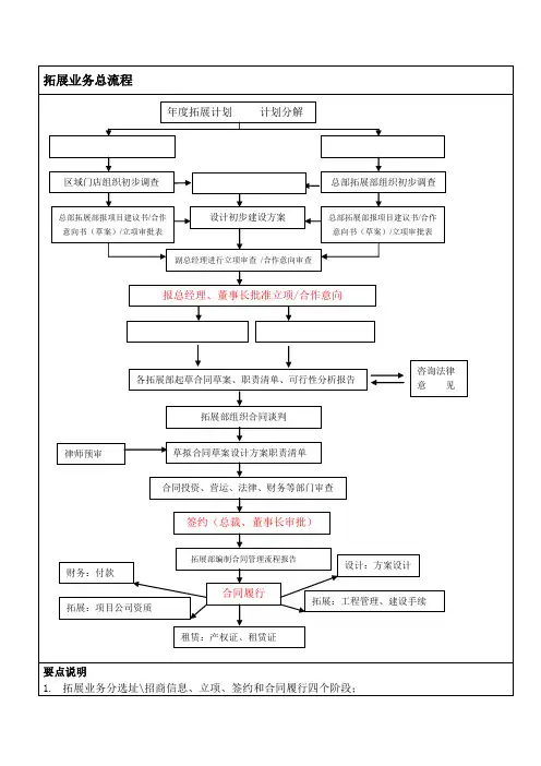 拓展业务流程