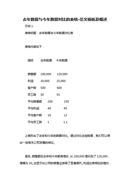 去年数据与今年数据对比的表格-概述说明以及解释