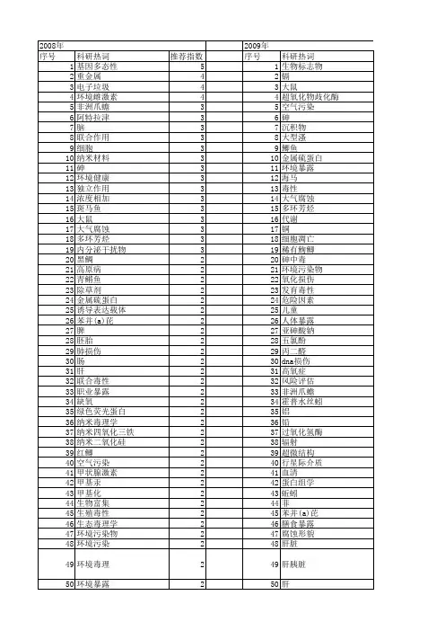 【国家自然科学基金】_环境暴露_基金支持热词逐年推荐_【万方软件创新助手】_20140801
