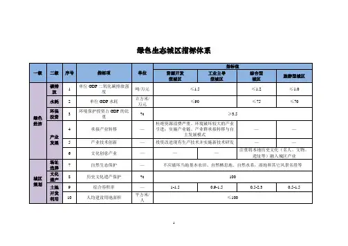 绿色生态城区指标体系