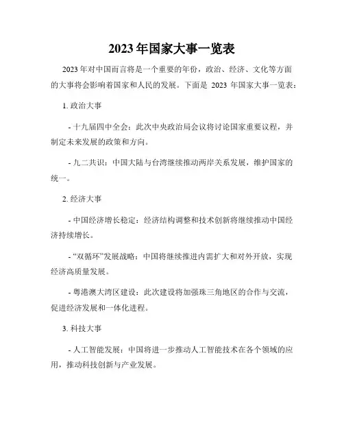 2023年国家大事一览表
