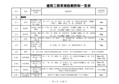原材料试验取样方法与数量