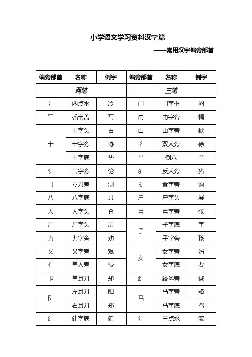 常见偏旁部首(按笔画分类)