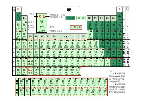 最新元素周期表(注音版)