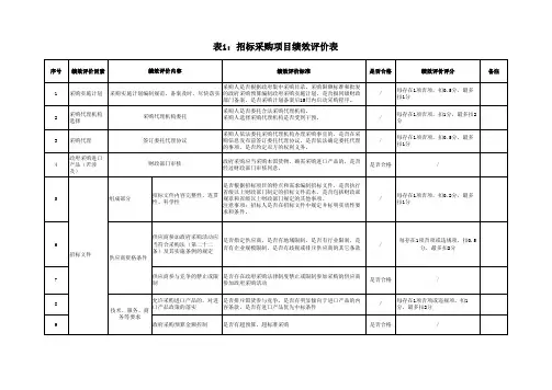 招标采购项目绩效评价表 竞争性谈判采购项目绩效评价表 竞争性磋商采购项目 询价采购项目绩效评价表