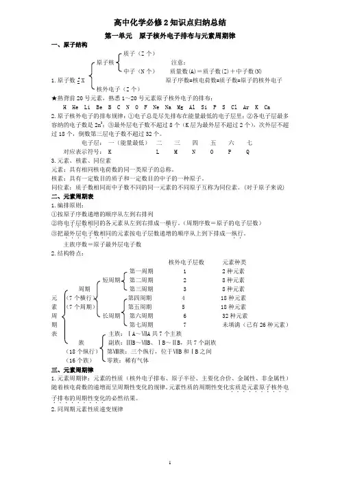 (完整版)人教版化学必修二知识点归纳总结