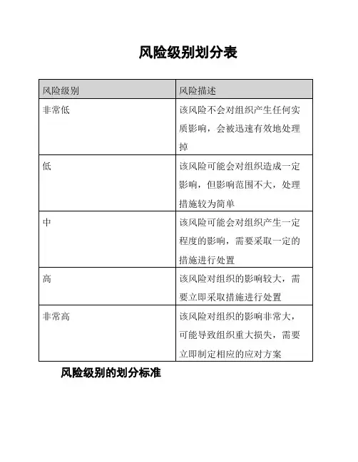 风险级别划分表