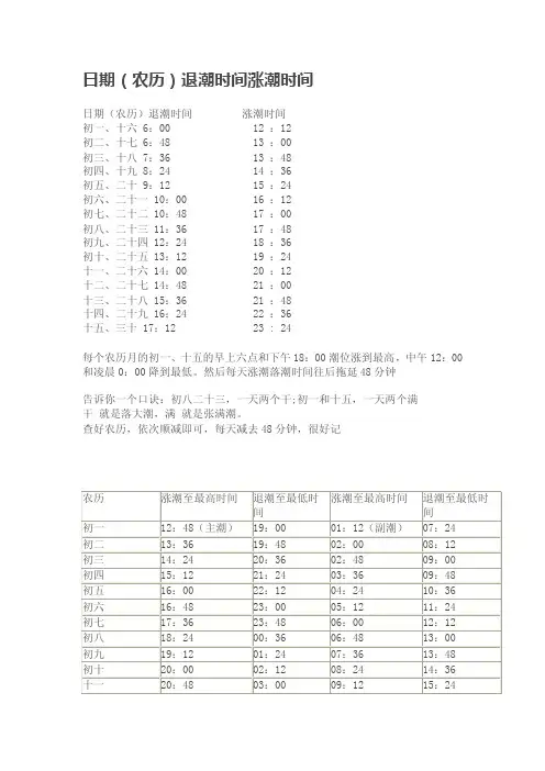 日期（农历）退潮时间涨潮时间