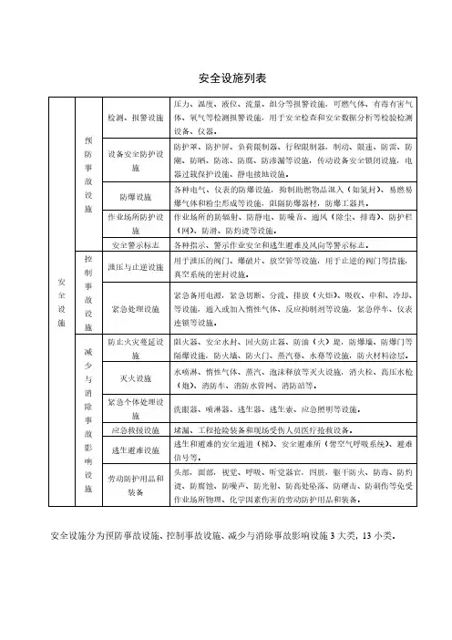 安全设施列表清单