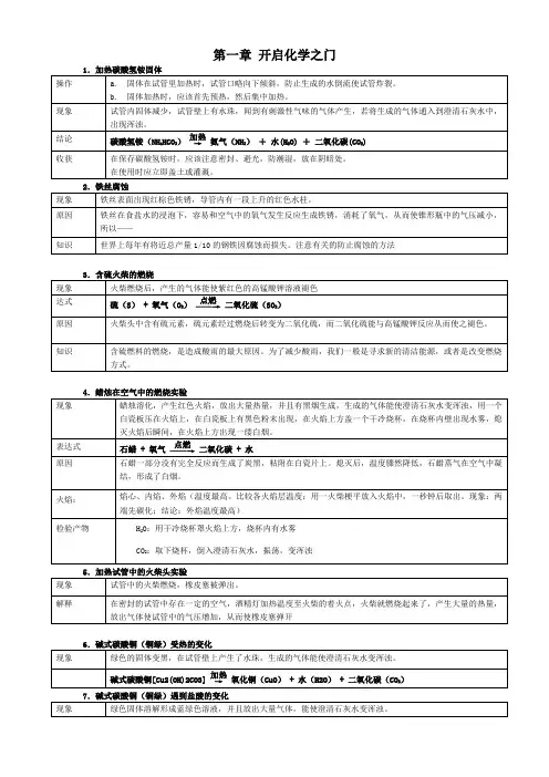 沪教版__初中化学1-3章知识点总结