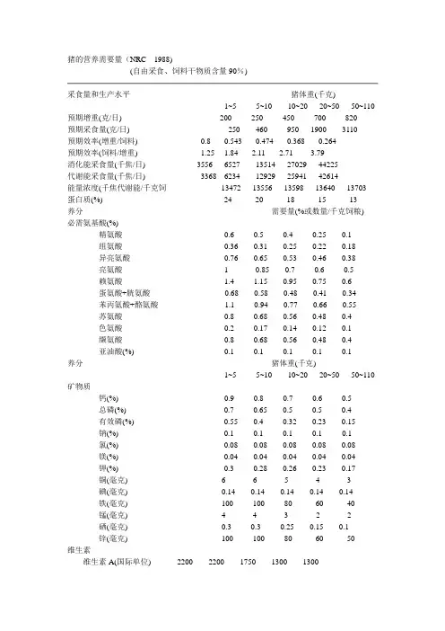 NRC猪营养需要量1988