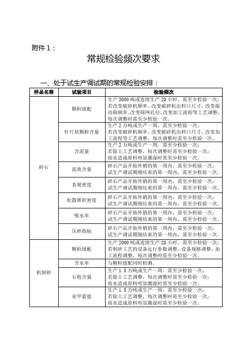 砂石骨料常规检验频次要求