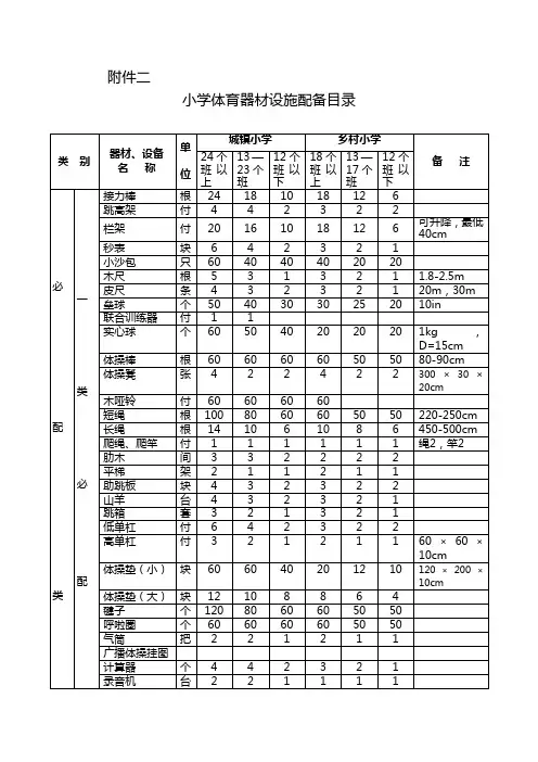小学体育器材配备表