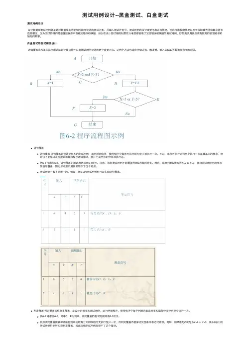 测试用例设计--黑盒测试、白盒测试