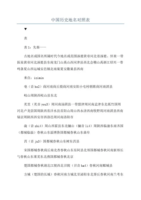 中国历史地名对照表
