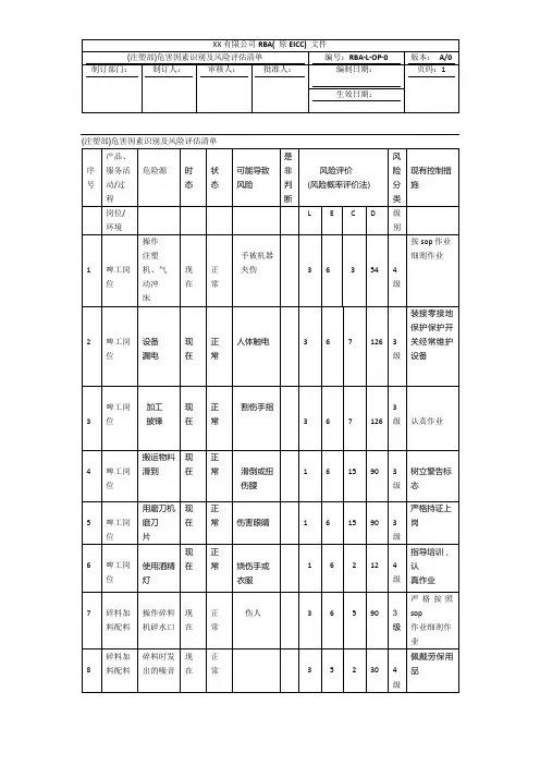 (注塑部)危害因素识别及风险评估清单