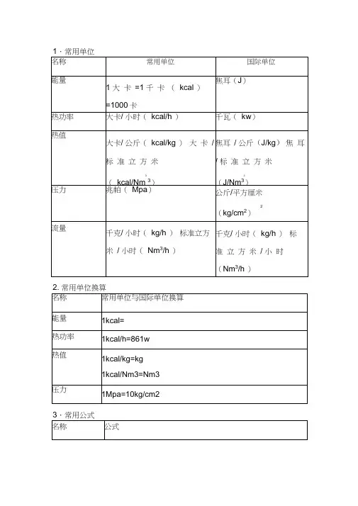 醇基燃料能量换算表