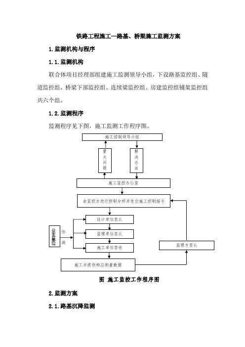 铁路工程施工—路基、桥梁施工监测方案