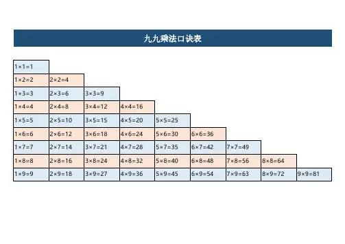 九九乘法表(附口诀A4打印版)
