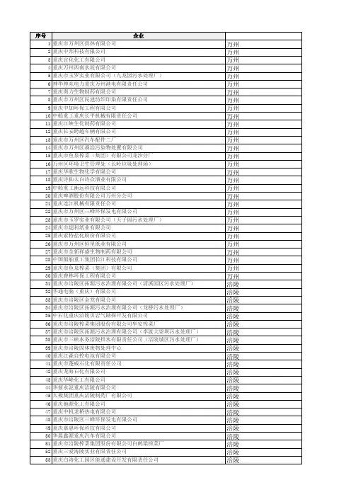 重庆企业名单