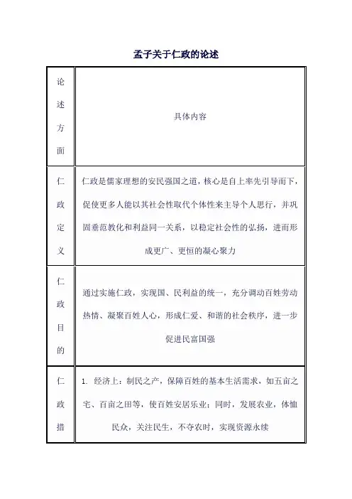 孟子关于仁政的论述