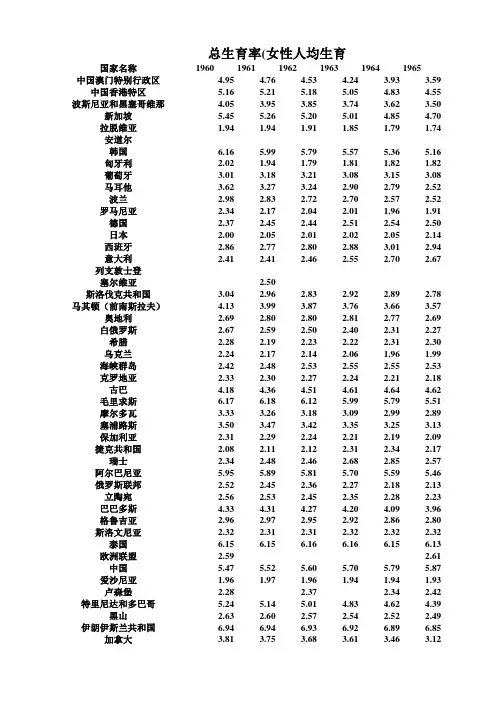 世界概况-各国女性历年人均生育数