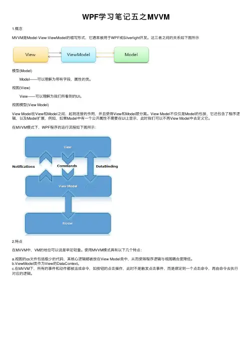 WPF学习笔记五之MVVM