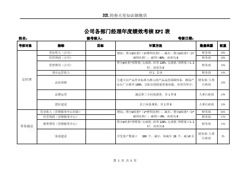 公司各部门经理年度绩效考核KPI表
