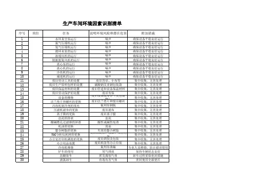 生产车间环境因素识别清单