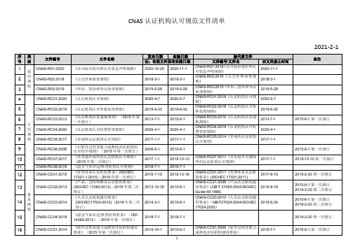 CNAS-认证机构认可规范文件清单-2021