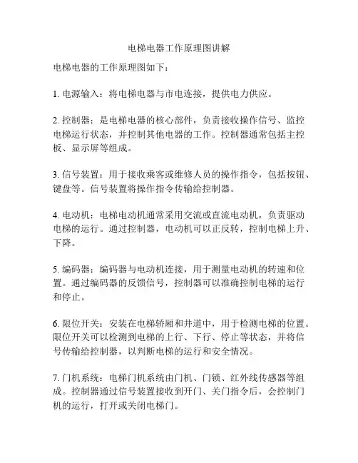 电梯电器工作原理图讲解